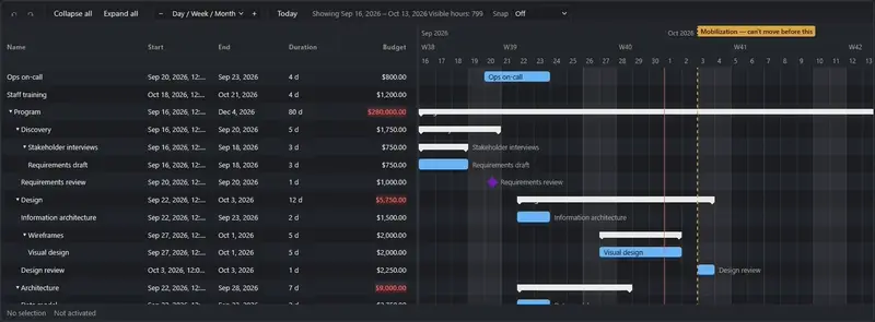 FreeGantt demo: a Gantt chart being edited
